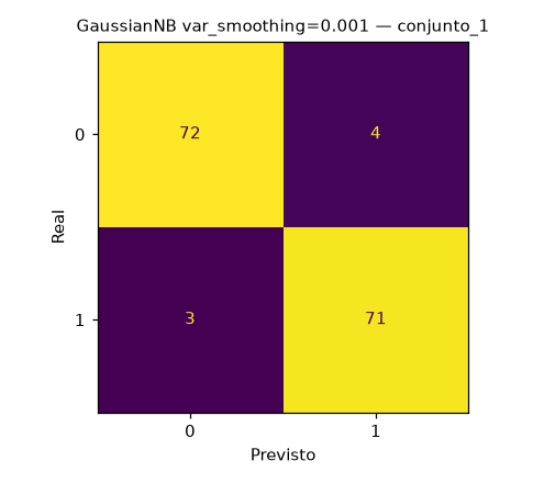 Matriz de confusão da versão 6